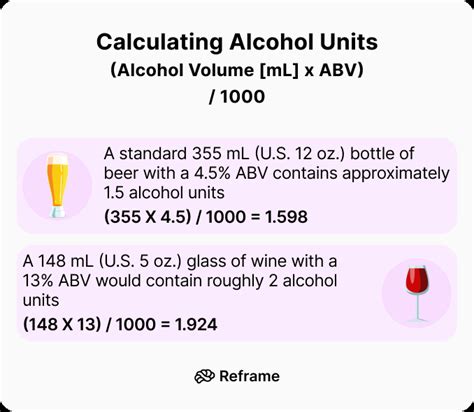 refilling alcohol calculator